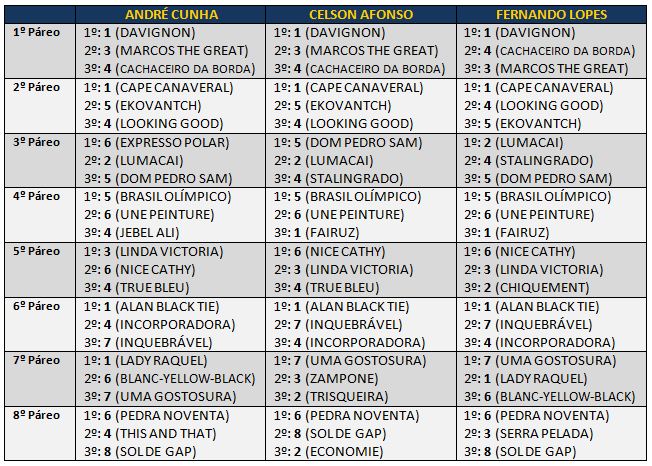 Indicações da Gávea, por André Cunha, Celson Afonso e Fernando Lopes